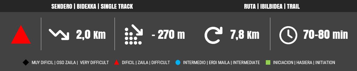 BasaburuaMTB-Datos-Olentzero2-SingleTrack
