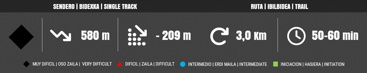 BasaburuaMTB-Datos-MDL-SingleTrack