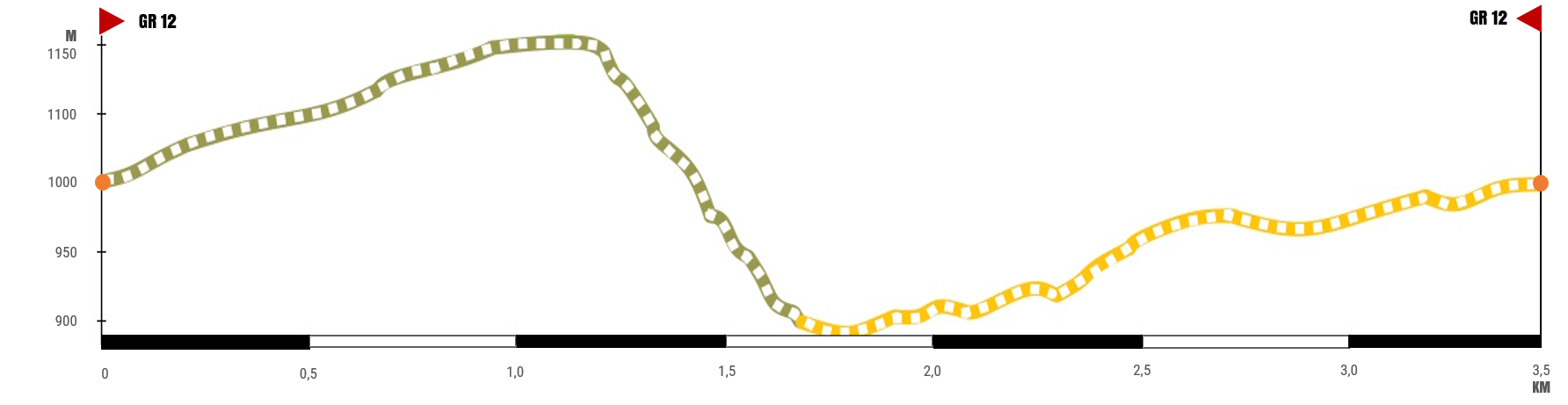 basaburuamtb-mdl-perfil